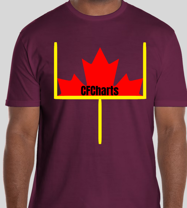 Purple CFCharts T-Shirt