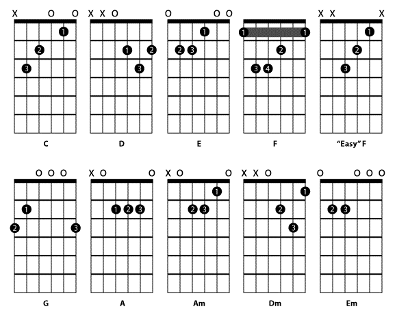 chords